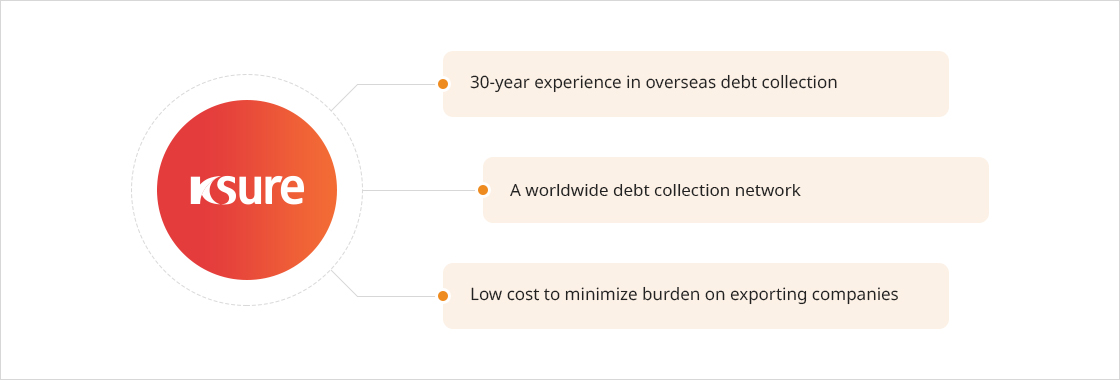 Transaction Structure for Buyer Credit