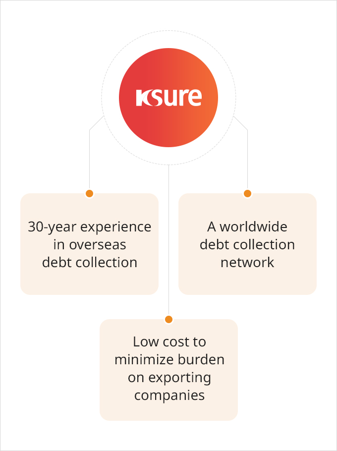 Transaction Structure for Buyer Credit