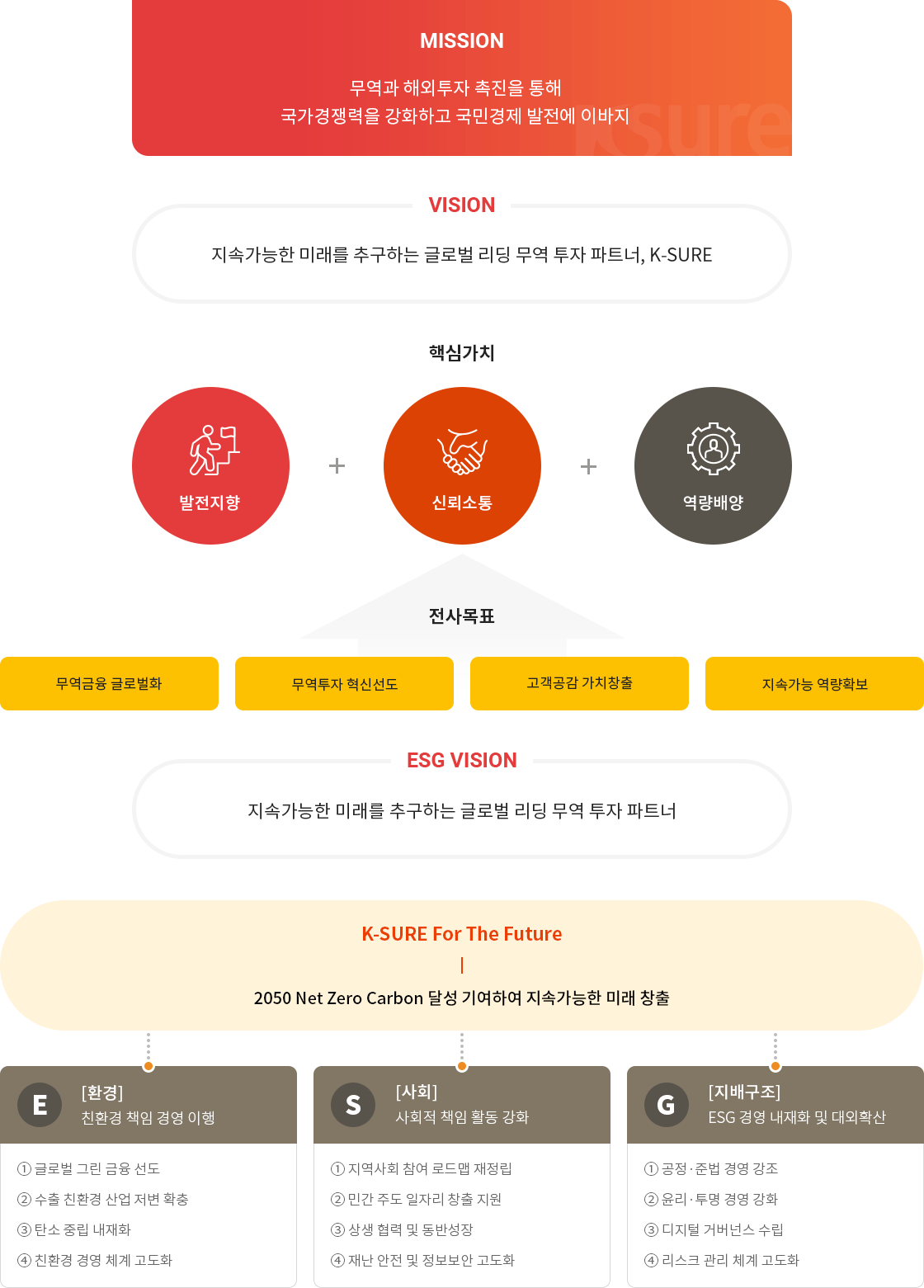 하단에 내용 참고 바랍니다