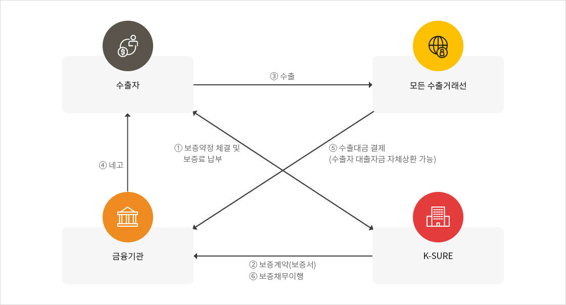 하단에 내용 참고 바랍니다.