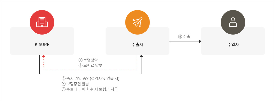 하단에 내용 참고 바랍니다.
