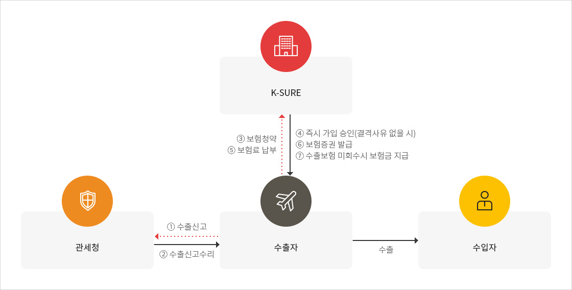 하단에 내용 참고 바랍니다.