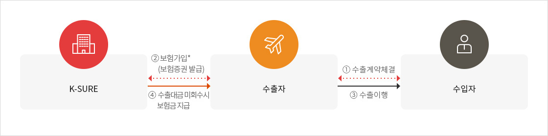 하단에 내용 참고 바랍니다.