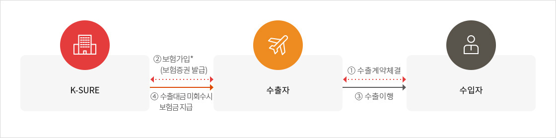 하단에 내용 참고 바랍니다.