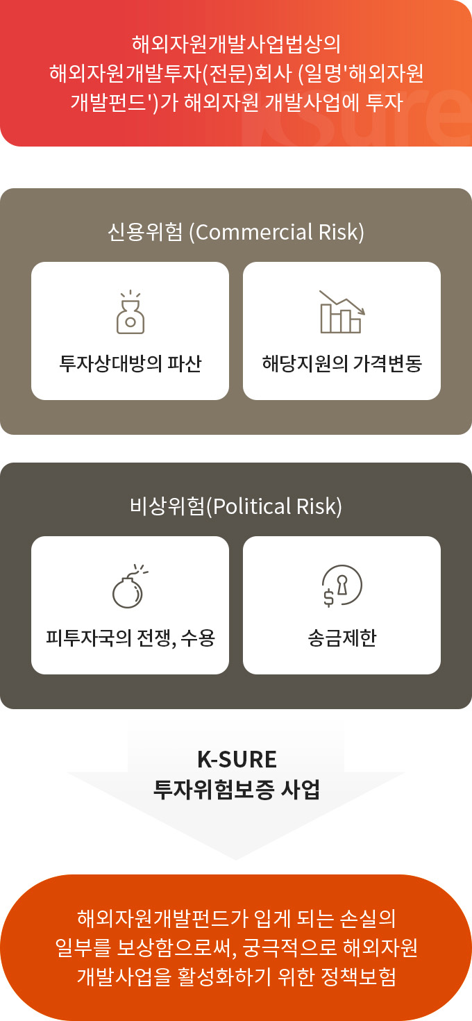 하단에 내용 참고 바랍니다.