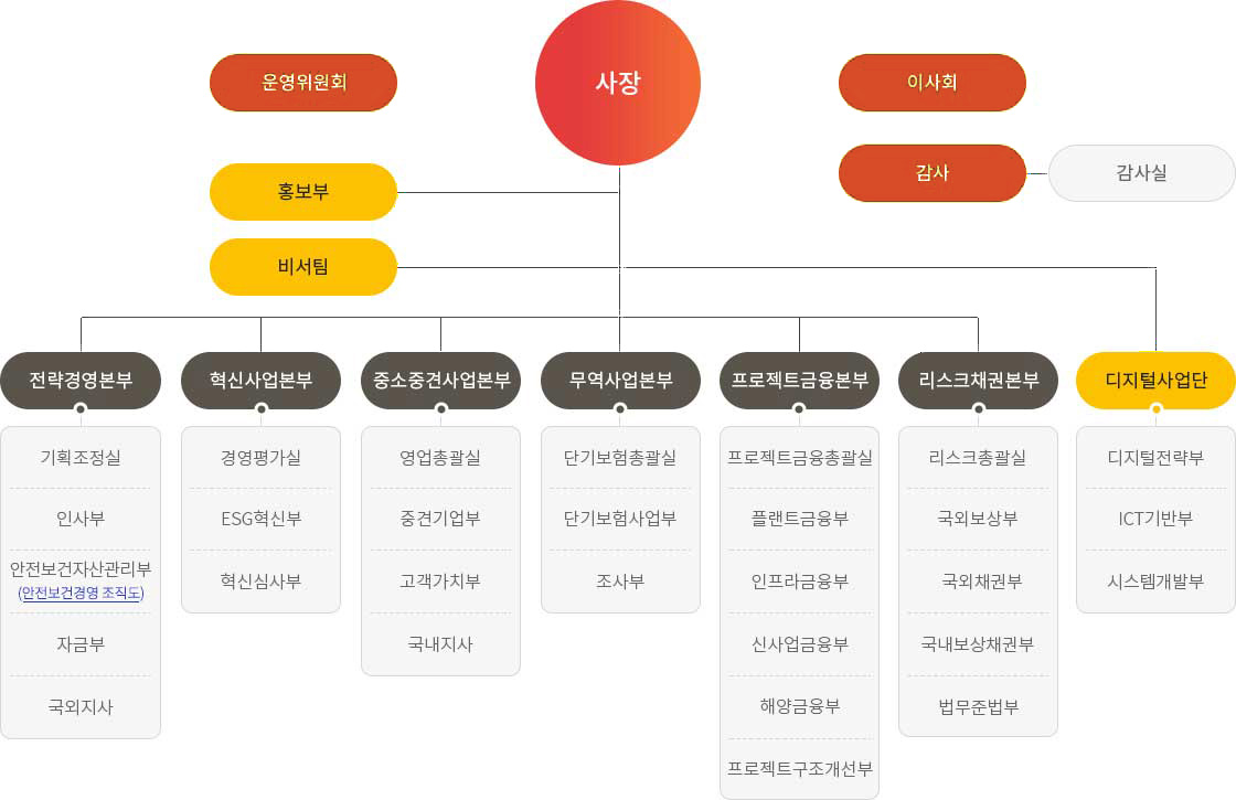 하단에 내용 참고 바랍니다.
