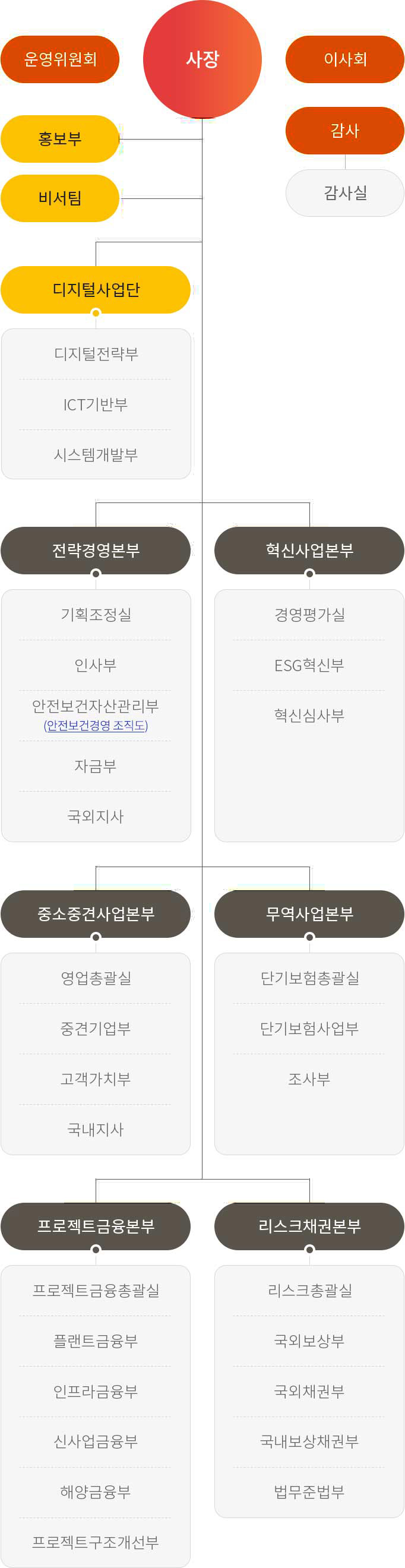하단에 내용 참고 바랍니다.