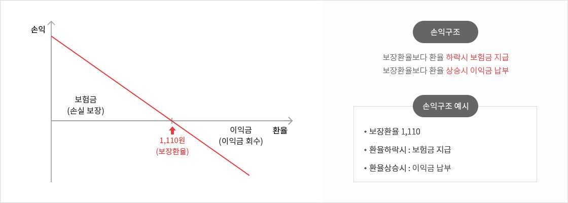 하단에 내용 참고 바랍니다.