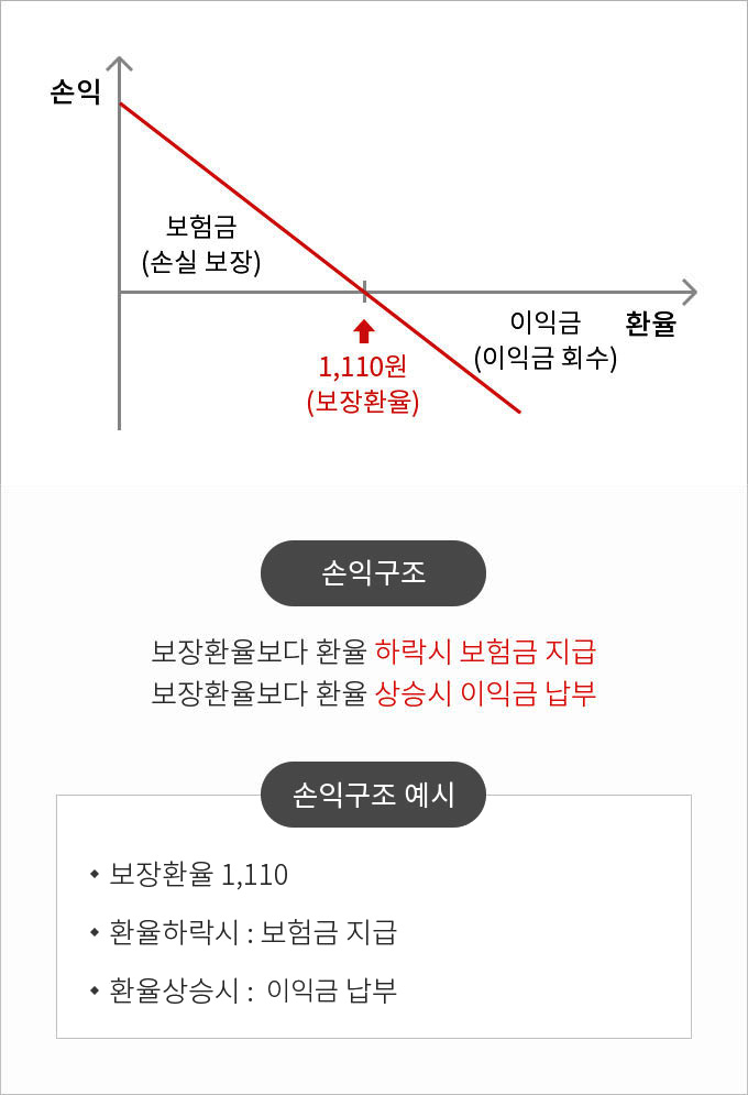 하단에 내용 참고 바랍니다.