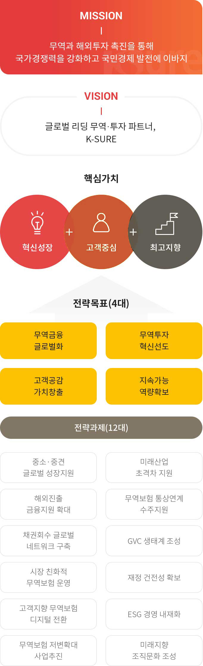 하단에 내용 참고 바랍니다.