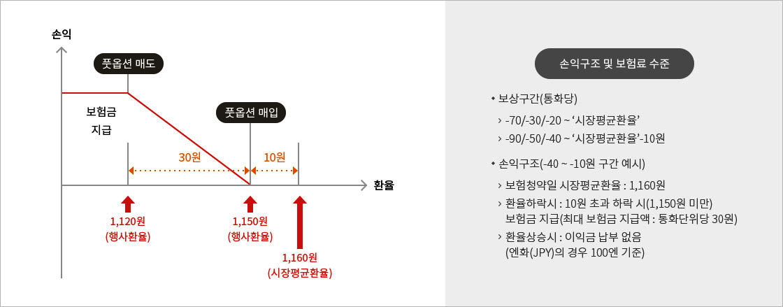 하단에 내용 참고 바랍니다.