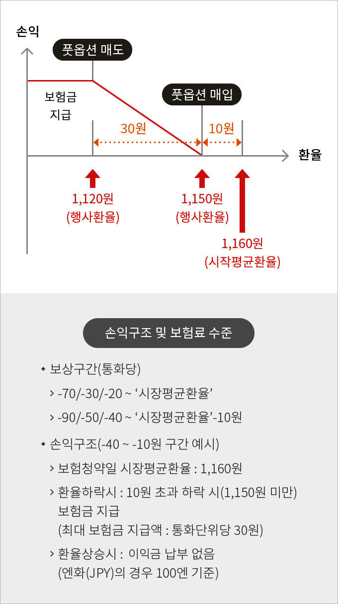 하단에 내용 참고 바랍니다.