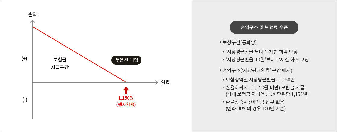 하단에 내용 참고 바랍니다.