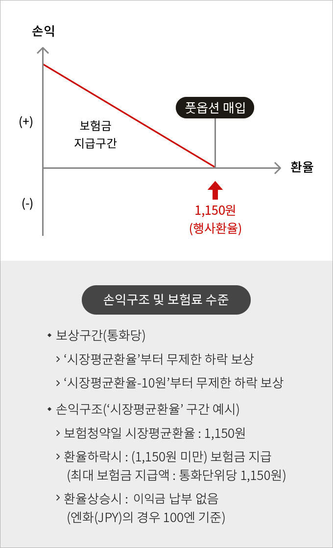 하단에 내용 참고 바랍니다.