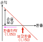 �Ϲ��� ������