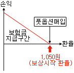 �������� �ɼ��� ������