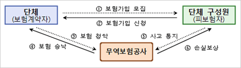 �� ���谡�Ը���, �躸�谡�� ��û, �麸��û��, �꺸��³�, ��������, ��սǺ���