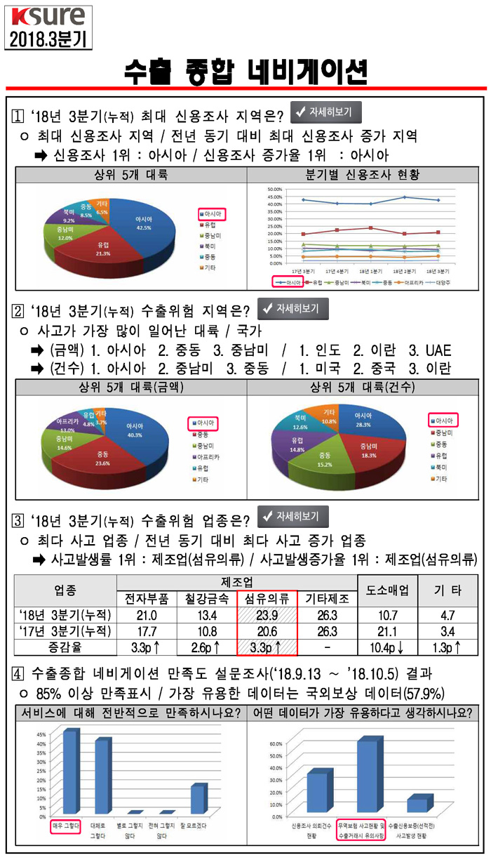 18년 3분기 수출종합 네비게이션